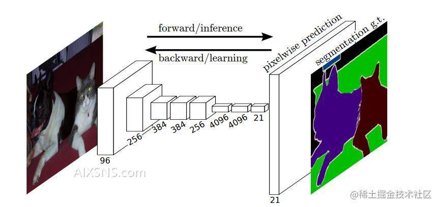 FCN:全卷积神经网络在语义分割领域的应用