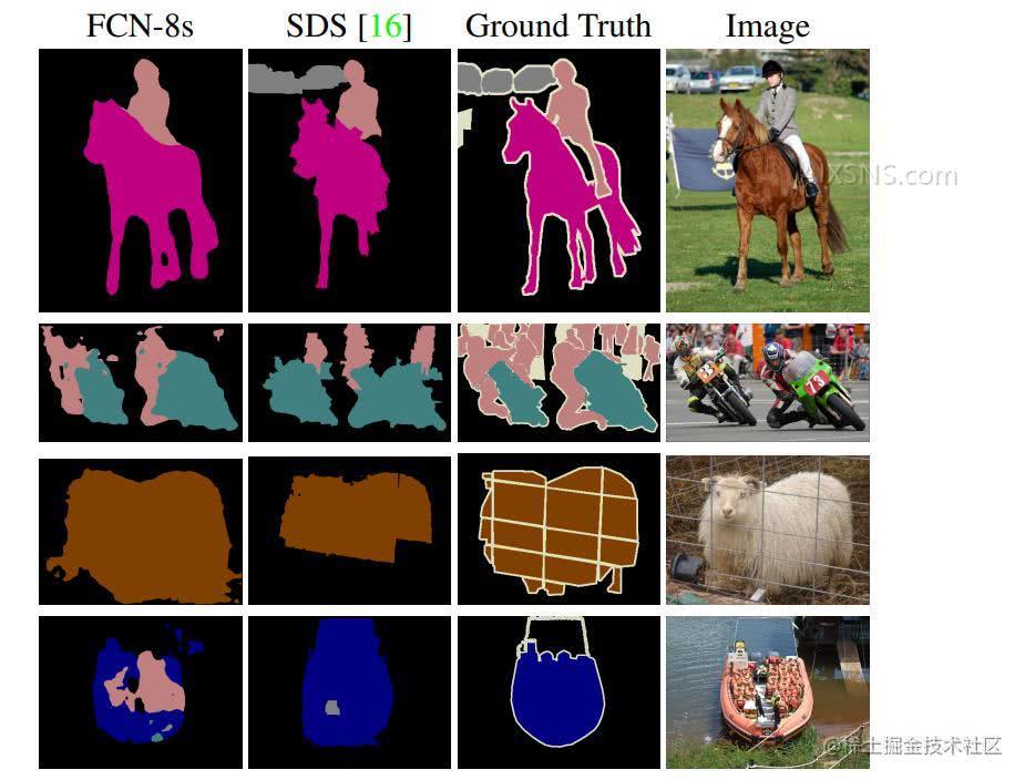 FCN:全卷积神经网络在语义分割领域的应用