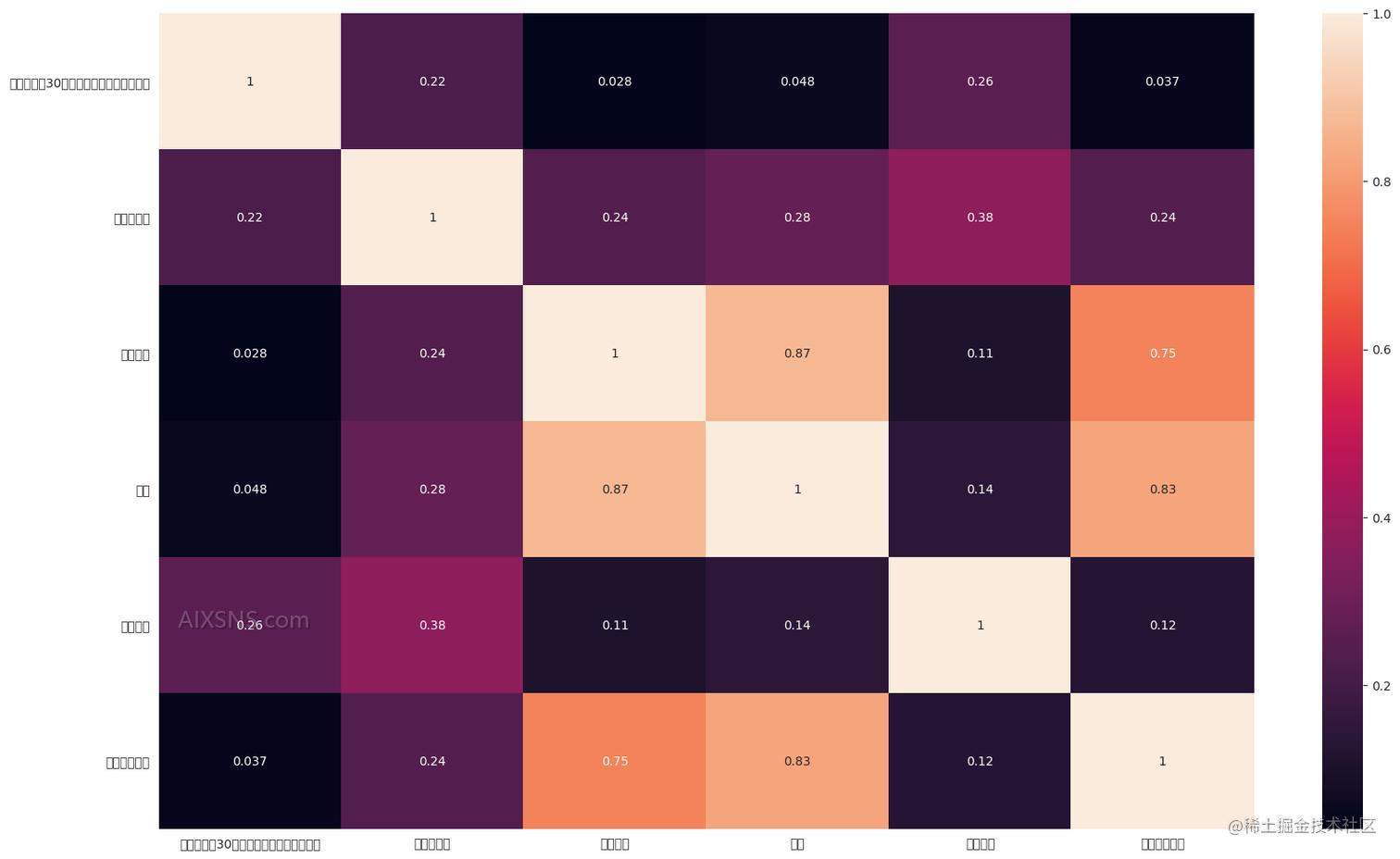 青少年酒驾风险行为分析预测