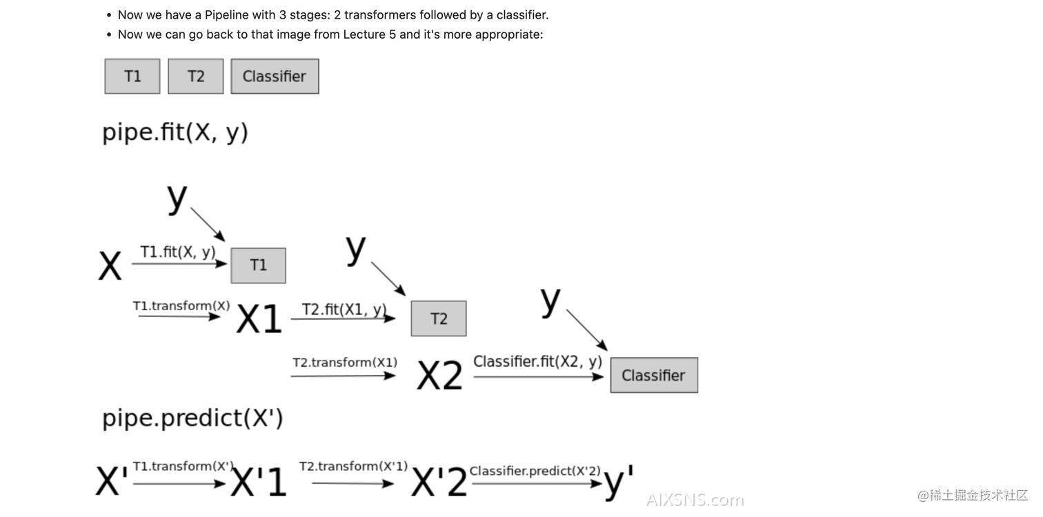 如何处理缺失值的方法 - sklearn实践