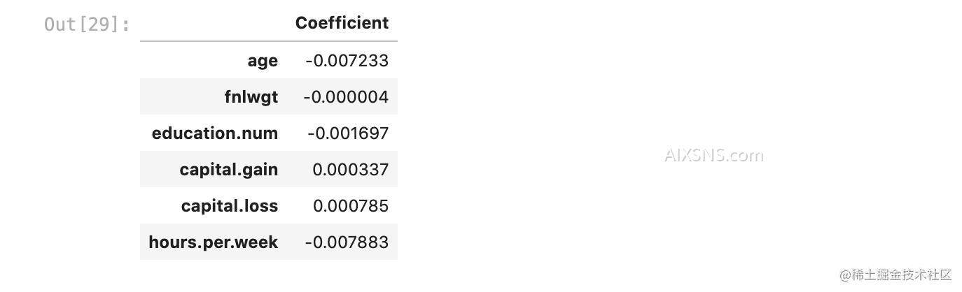 如何处理缺失值的方法 - sklearn实践