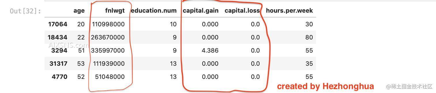如何处理缺失值的方法 - sklearn实践