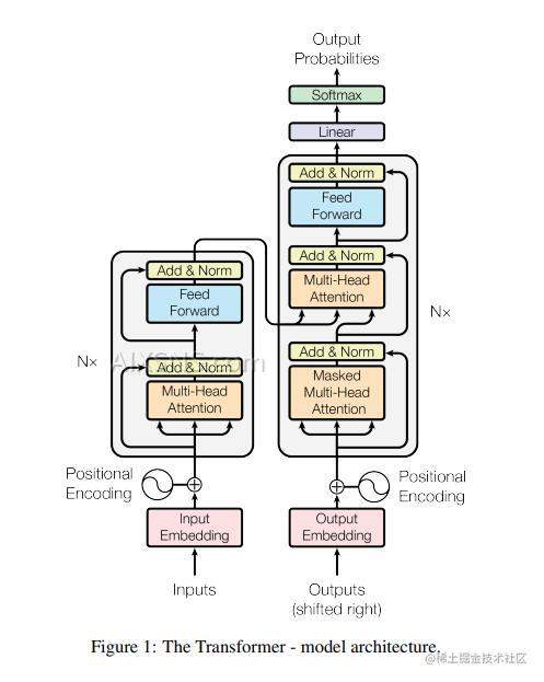 Transformer架构深度解析:Embedding与Positional Embedding