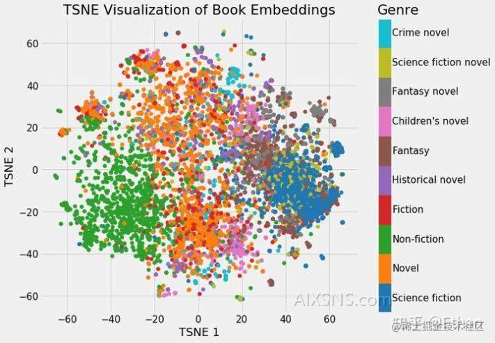 Transformer架构深度解析:Embedding与Positional Embedding