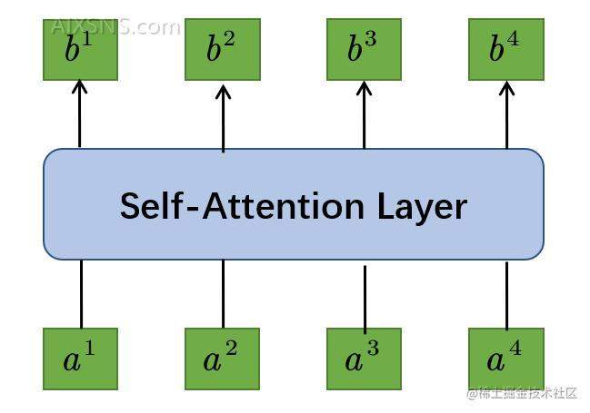 Transformer架构深度解析:Embedding与Positional Embedding