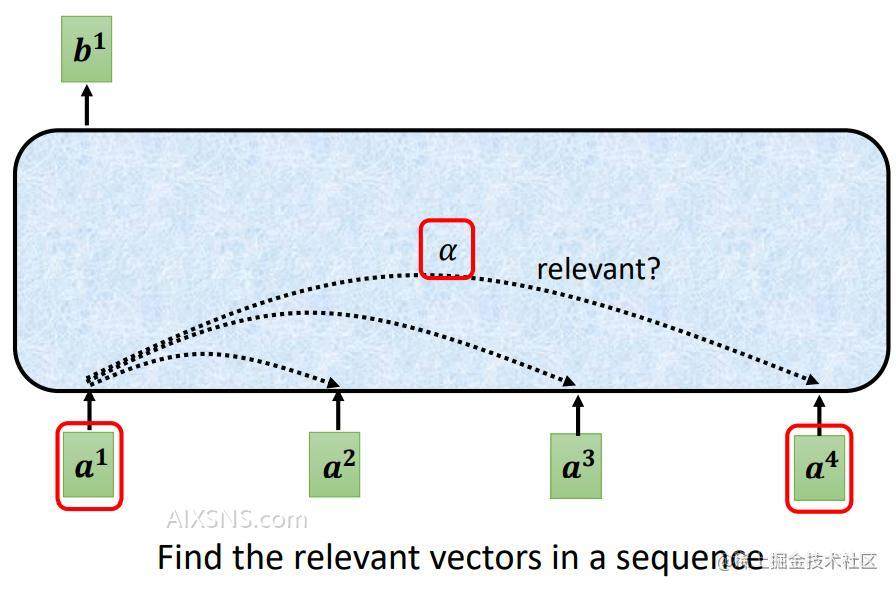Transformer架构深度解析:Embedding与Positional Embedding