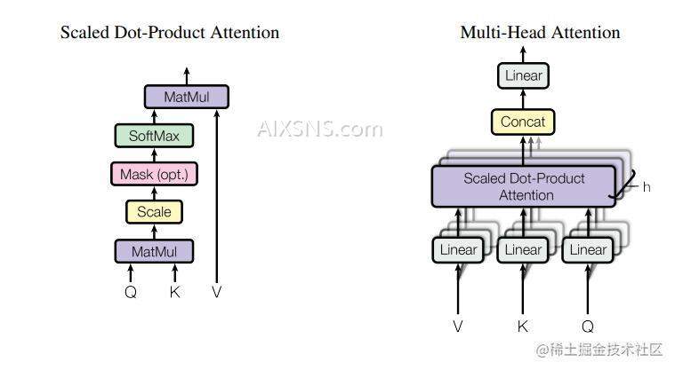 Transformer架构深度解析:Embedding与Positional Embedding