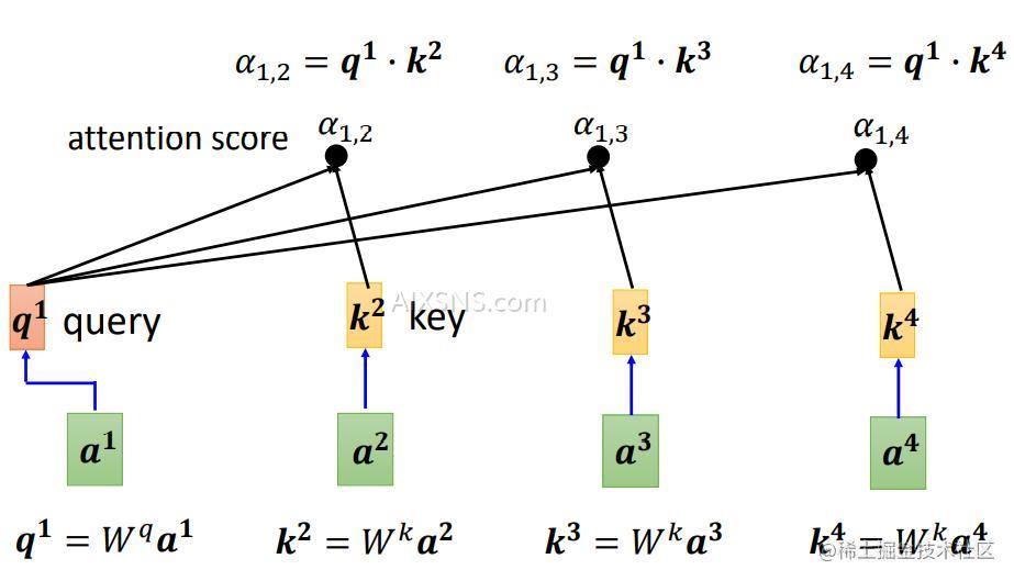Transformer架构深度解析:Embedding与Positional Embedding