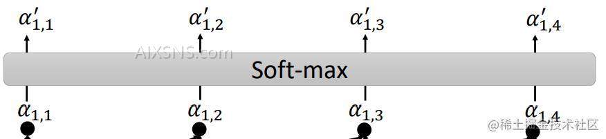 Transformer架构深度解析:Embedding与Positional Embedding