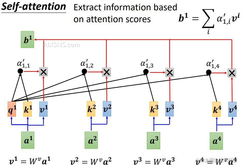 Transformer架构深度解析:Embedding与Positional Embedding