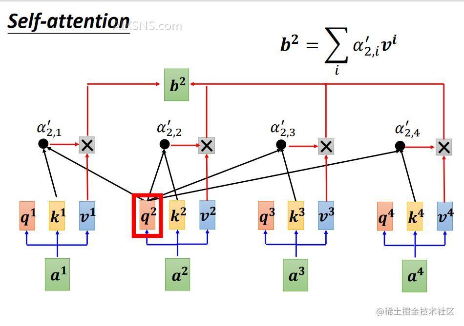 Transformer架构深度解析:Embedding与Positional Embedding
