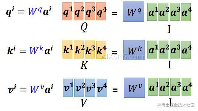 Transformer架构深度解析:Embedding与Positional Embedding