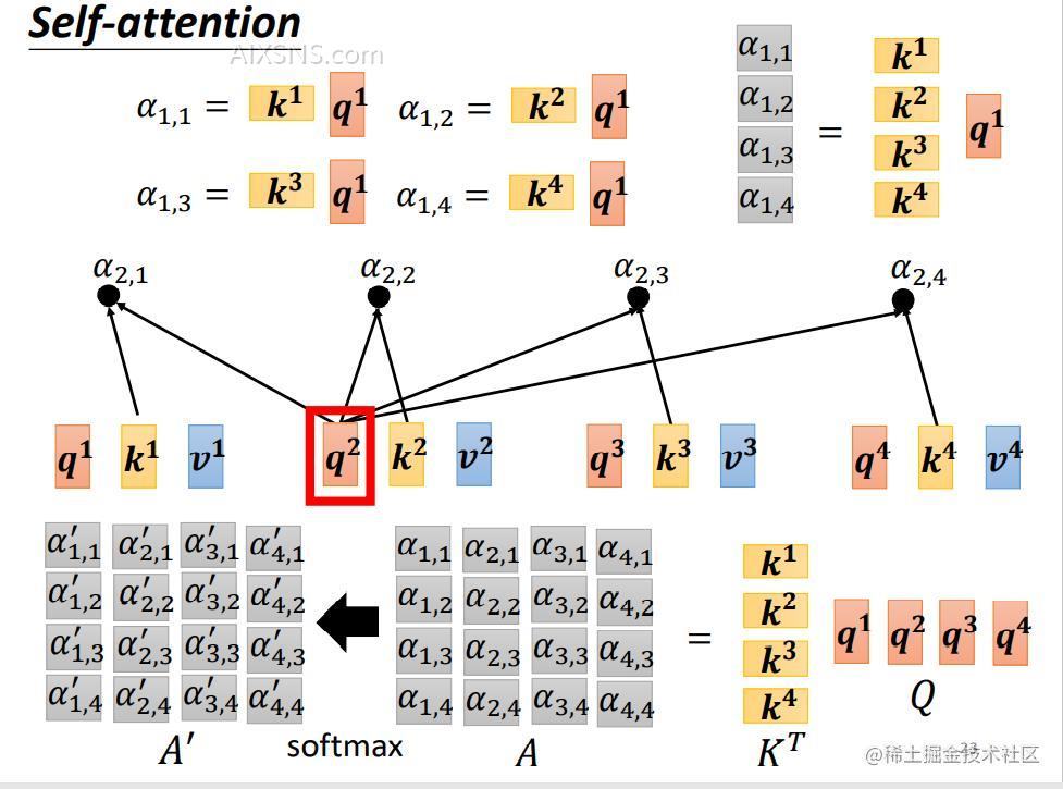 Transformer架构深度解析:Embedding与Positional Embedding