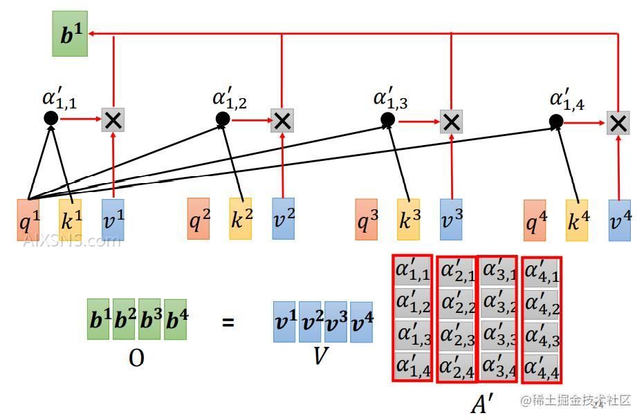 Transformer架构深度解析:Embedding与Positional Embedding