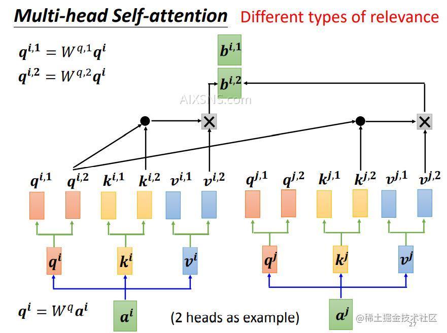 Transformer架构深度解析:Embedding与Positional Embedding