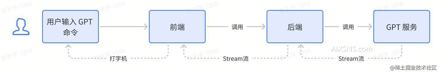 如何在5分钟内用GPT调教一个专属于你的小黑子?