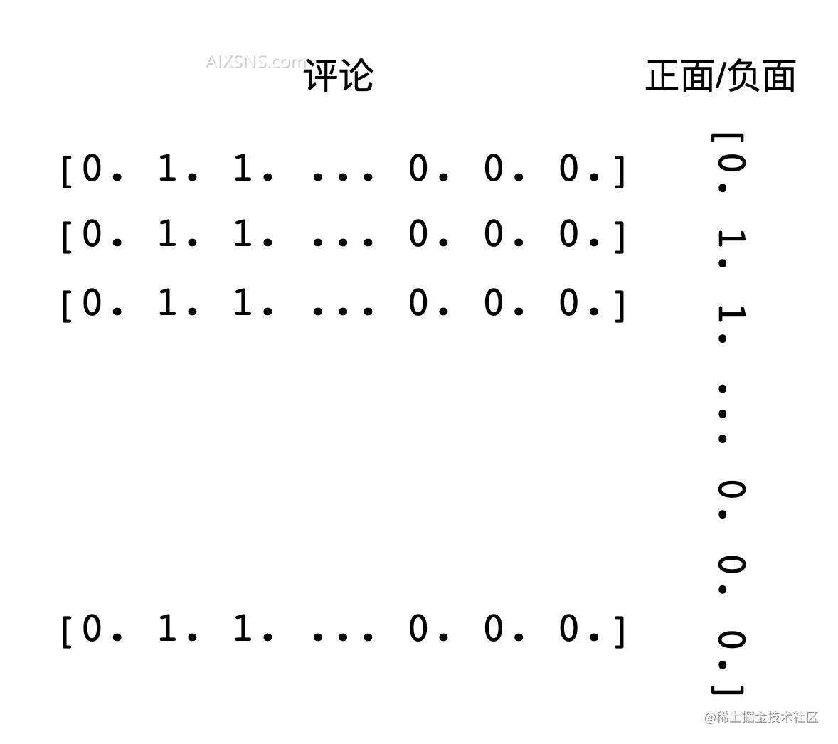 IMDB电影评论情感分析入门