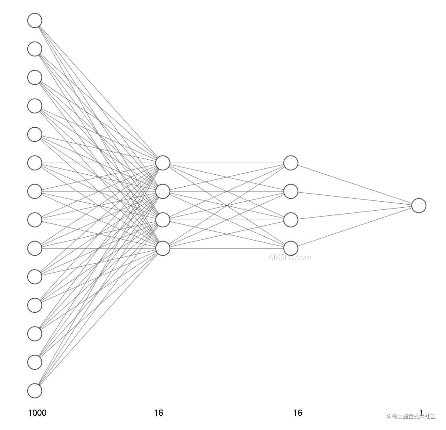 IMDB电影评论情感分析入门