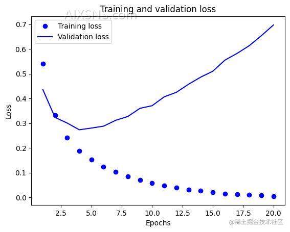 IMDB电影评论情感分析入门