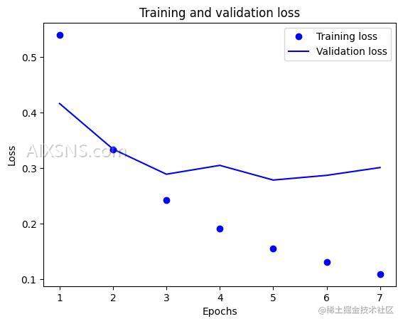 IMDB电影评论情感分析入门
