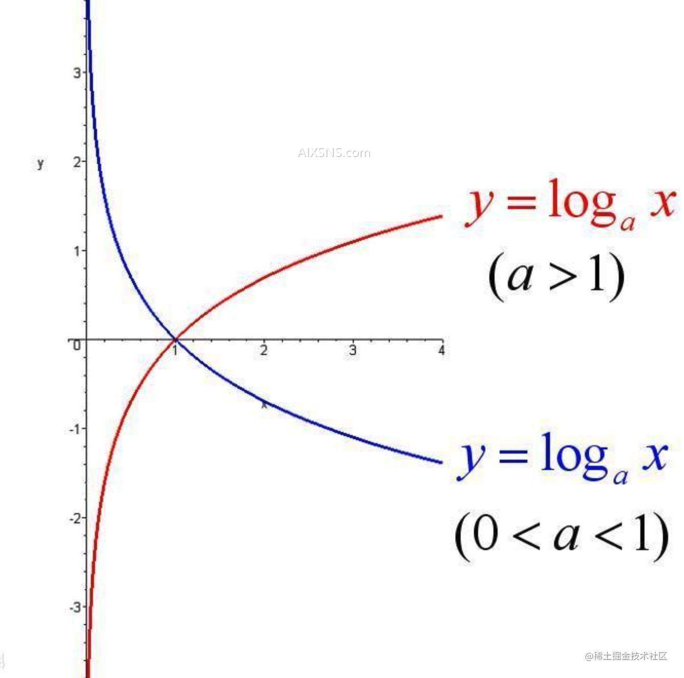 IMDB电影评论情感分析入门