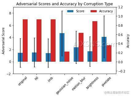 持续创作,加速成长!掘金日新计划 · 10 月更文挑战第25天