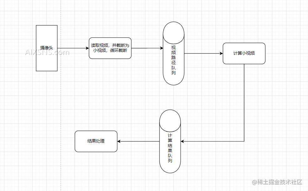 具备人脸识别功能的多目标在线实时行为检测优化方案