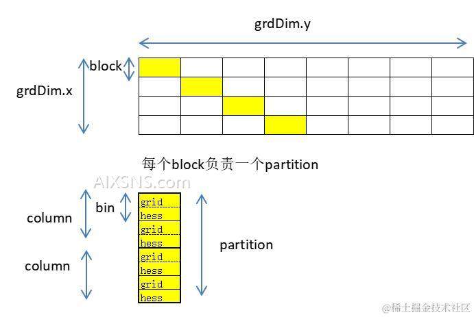 LightGBM直方图算子的实现与优化