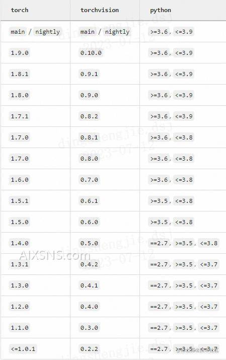 Linux和Windows系统下Anaconda、Paddle、tensorflow、pytorch等框架的安装教程