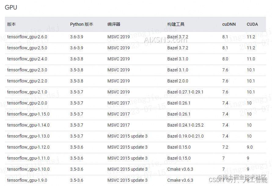 Linux和Windows系统下Anaconda、Paddle、tensorflow、pytorch等框架的安装教程