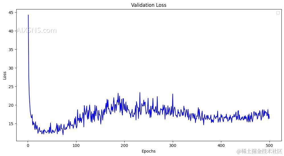 基于Keras解决深度学习中的回归问题