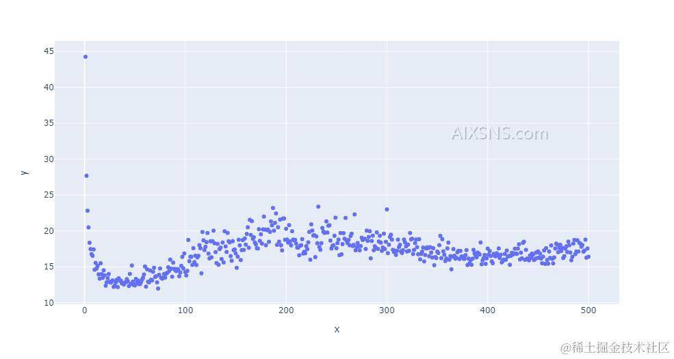 基于Keras解决深度学习中的回归问题