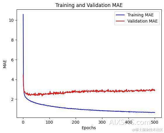 基于Keras解决深度学习中的回归问题