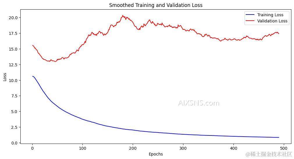 基于Keras解决深度学习中的回归问题