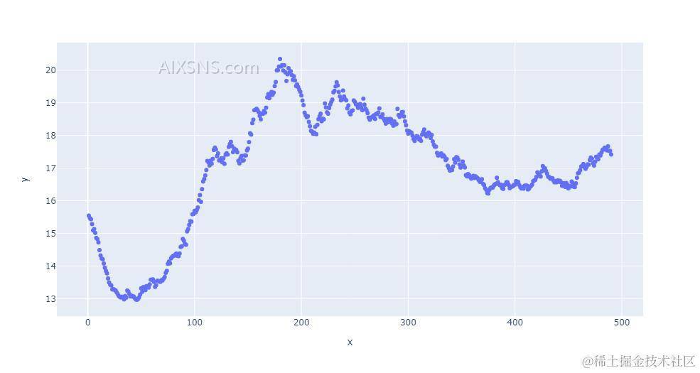 基于Keras解决深度学习中的回归问题