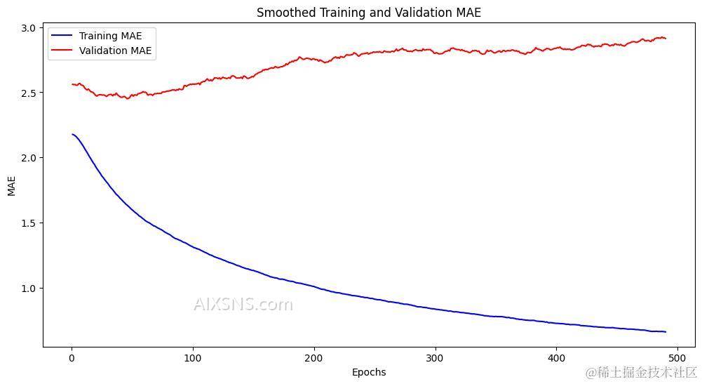 基于Keras解决深度学习中的回归问题