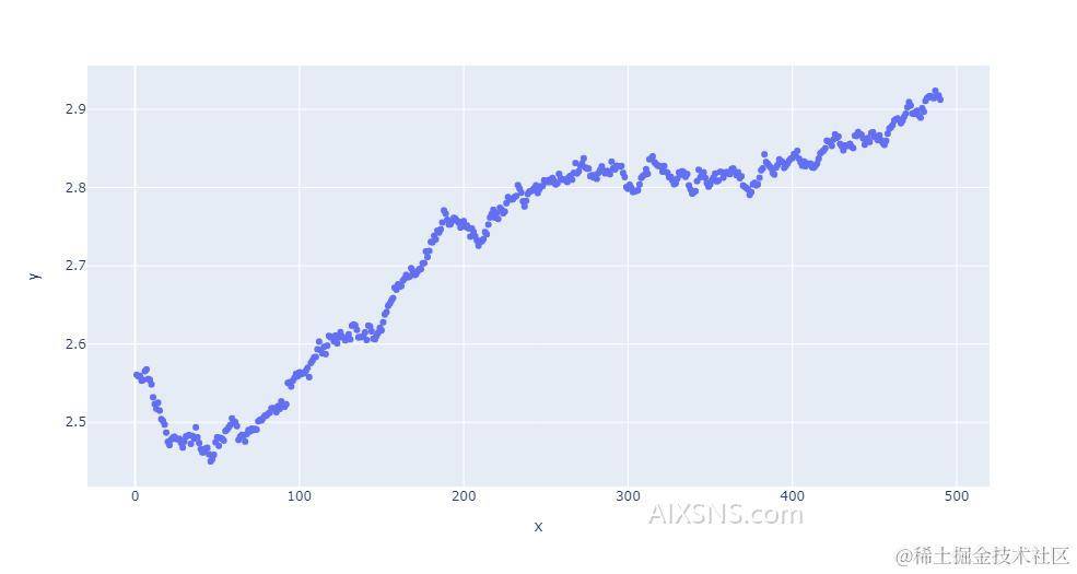 基于Keras解决深度学习中的回归问题