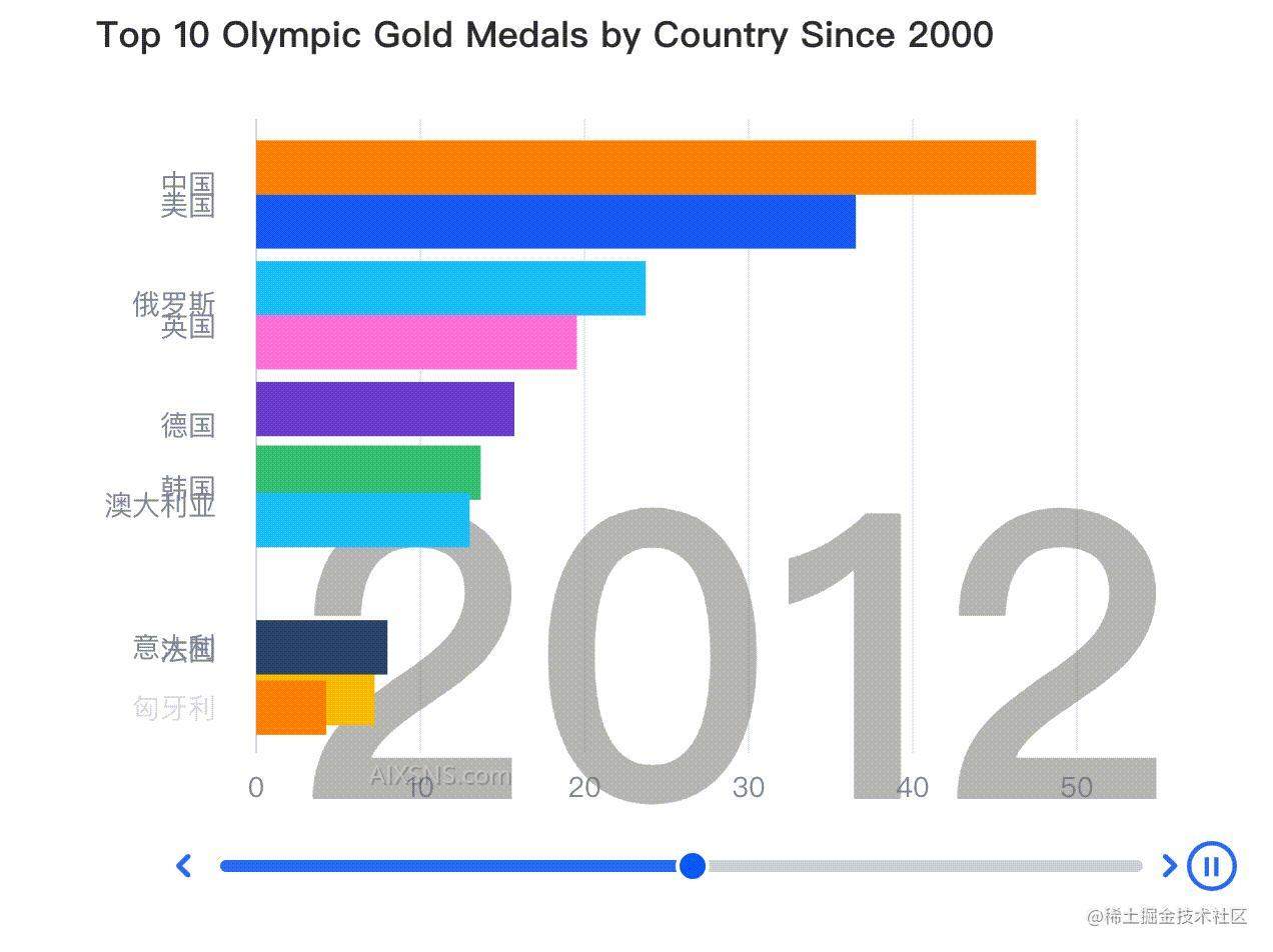 人工智能对程序员的影响及发展方向探讨