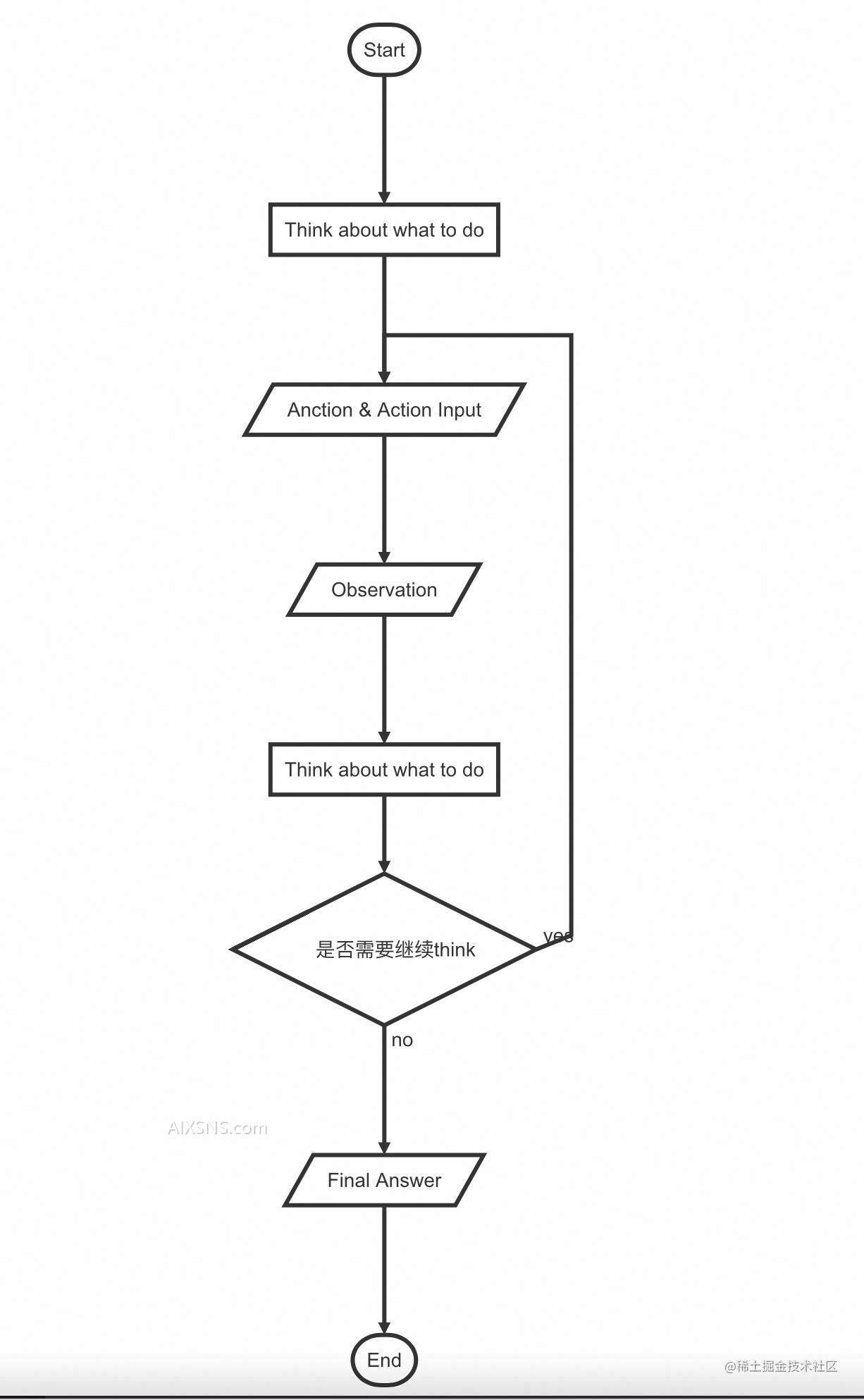 如何为chatGPT增加网络访问功能