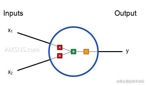 神经网络简介: 机器学习入门