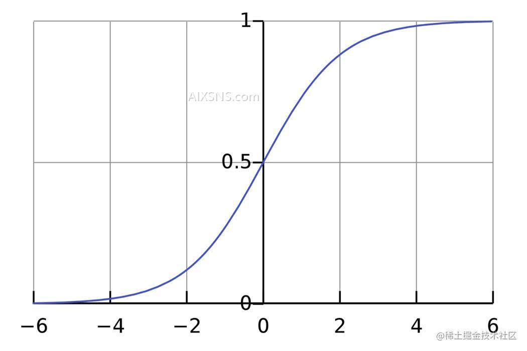 神经网络简介: 机器学习入门
