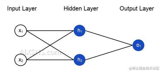 神经网络简介: 机器学习入门