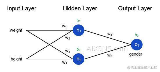 神经网络简介: 机器学习入门