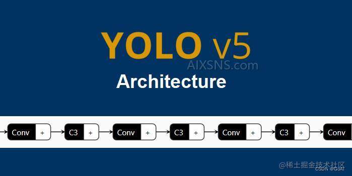 【智慧交通项目实战】OCR车牌检测与识别项目实战(二):车牌检测