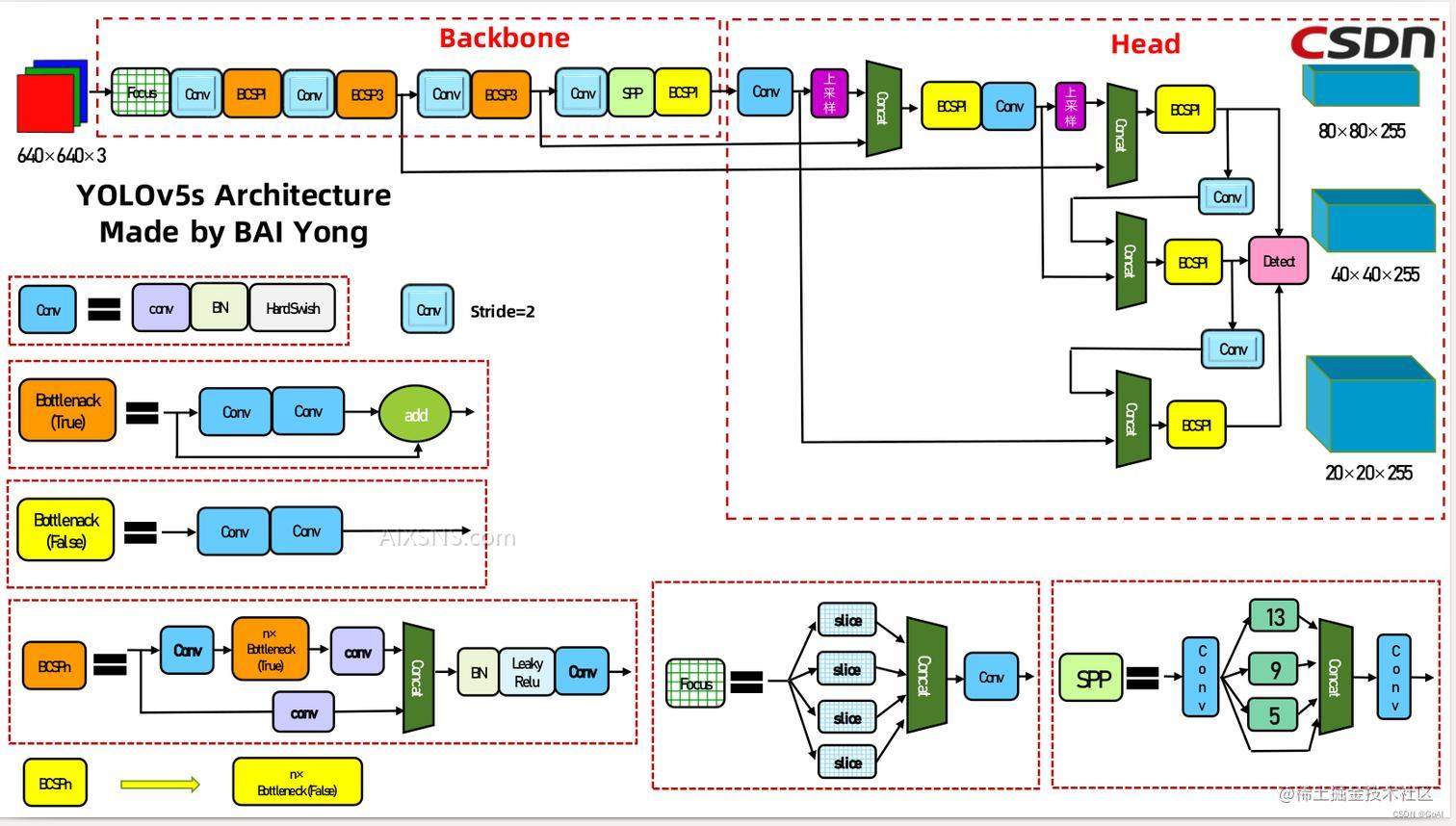 【智慧交通项目实战】OCR车牌检测与识别项目实战(二):车牌检测