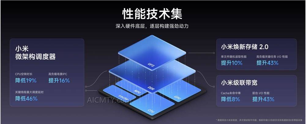 小米澎湃OS 2发布会：Xiaomi 15系列AI操作系统全面升级