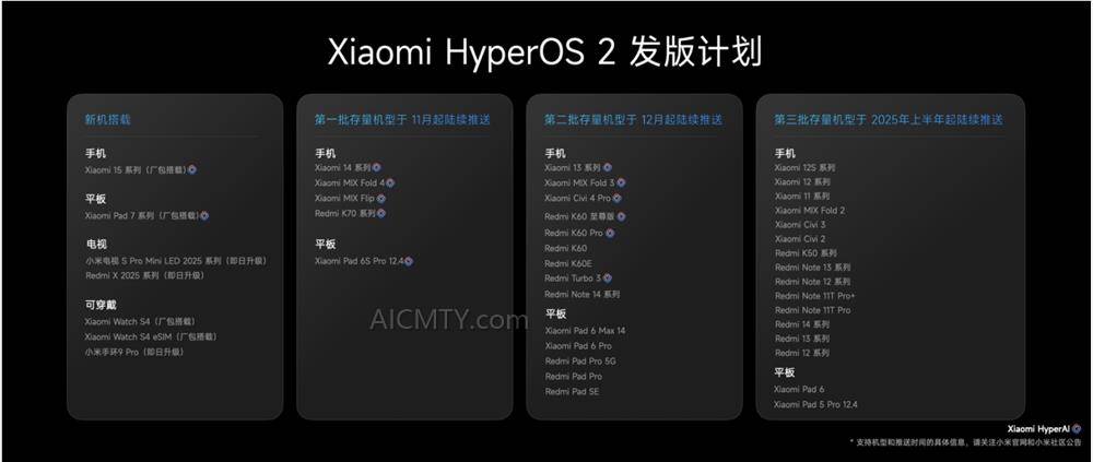 小米澎湃OS 2发布会：Xiaomi 15系列AI操作系统全面升级