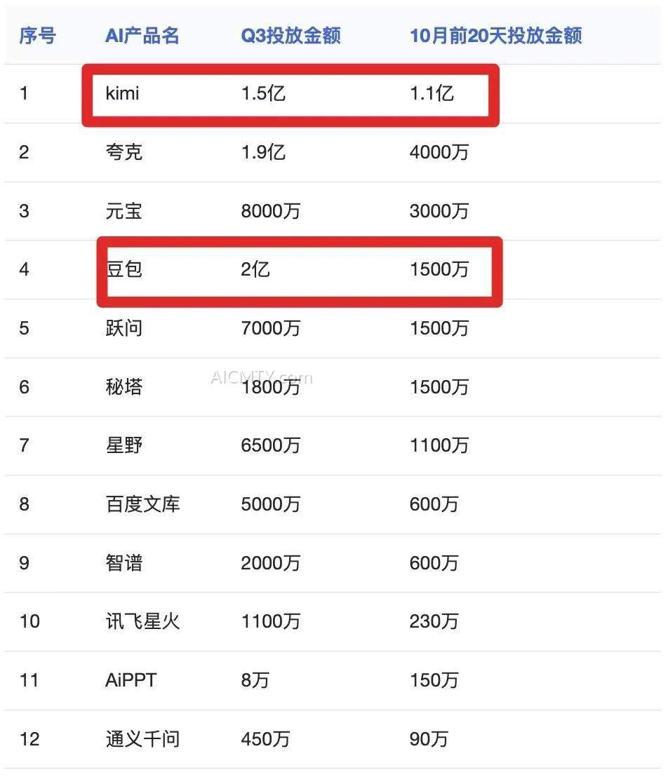 AI科学家创业困境：如何找到靠谱的商业化搭子？