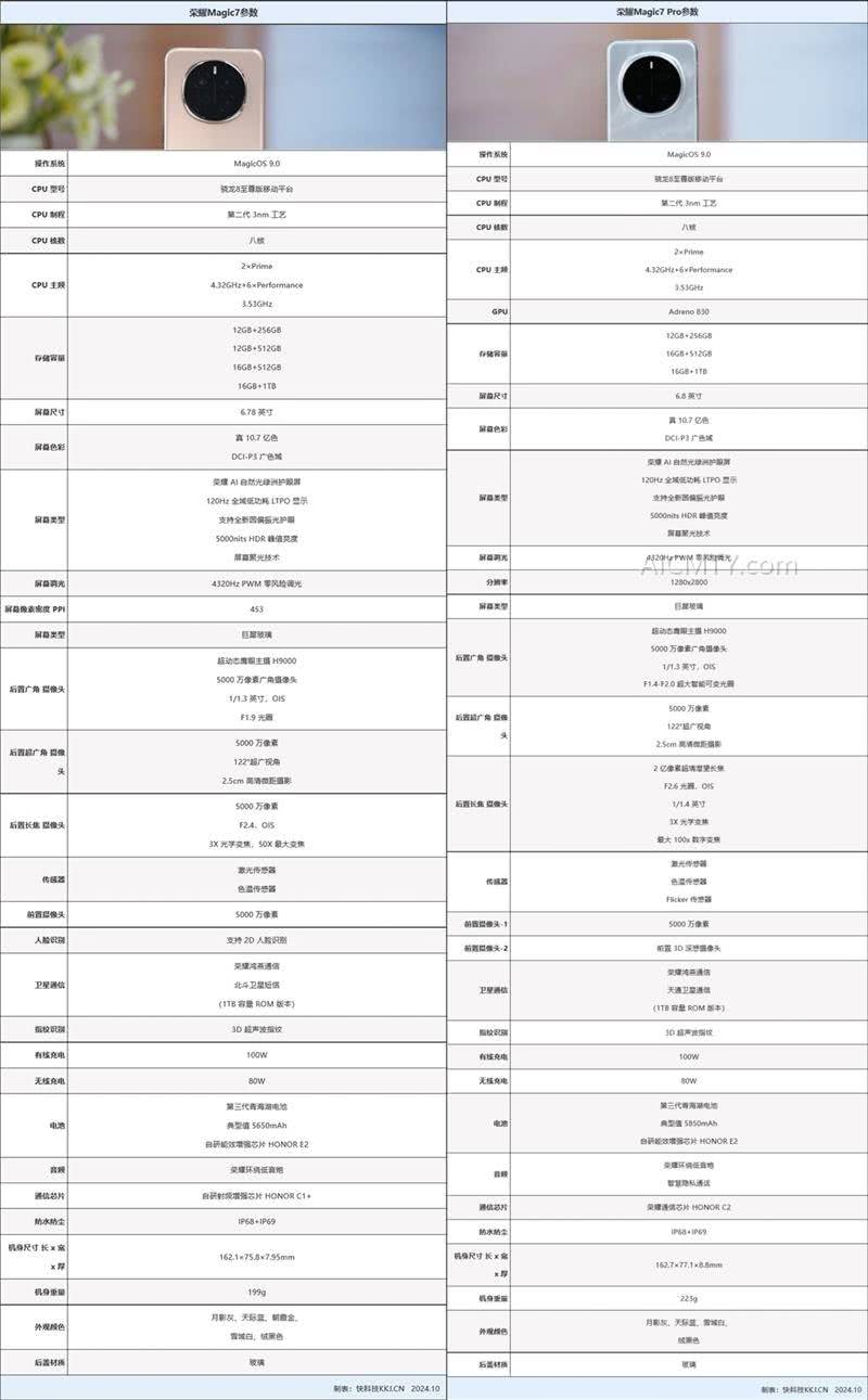 荣耀Magic7系列：首批搭载骁龙8至尊版的年度旗舰机型